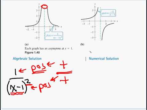 1-5 Infinite Limits - YouTube