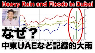 中東UAEなどで記録的な大雨　ドバイでは1年分を大きく超える雨量を観測／Heavy Rain and Floods in Dubai