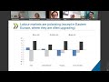 ebrd webinar 24.06.2021 big data for the future of work uğur cem yıldız