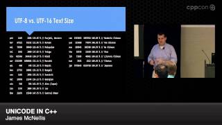 CppCon 2014: James McNellis "Unicode in C++"