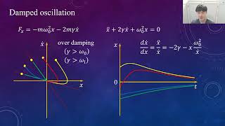 [전공물리학 강의] 1-[2] 진동과 위상공간 (공명, 평면진자의 위상도)