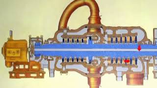Описание конструкции турбин сверхкритического давления на примере К-800-240-5 ЛМЗ.