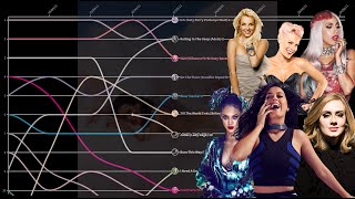 Billboard Hot 100 Top 10 - 2011 (But Only Females)
