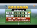 【2014.07.17】亞青女排小組賽 中華隊全勝晉級 udn tv