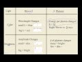 HTPIB27D Wave vs Photon Theory