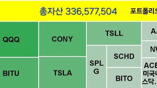 주식농부 임형 | 총자산 336,577,504원 | 매매 종목 업데이트 | 2025년 1월 24일