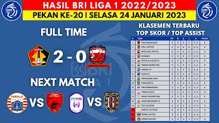Hasil Liga 1 Hari ini - Persik Kediri vs Madura United - Klasemen BRI Liga 1 2023 Terbaru - Pekan 20