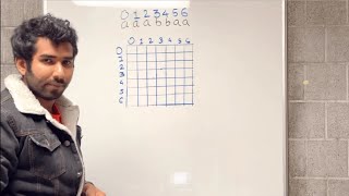 Leetcode - 5 : Longest Palindromic Substring | Solution Explained | Java
