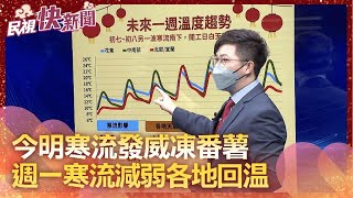 快新聞／今明2天都冷爆！「這裡」最低溫僅5度　週一寒流減弱各地回溫－民視新聞