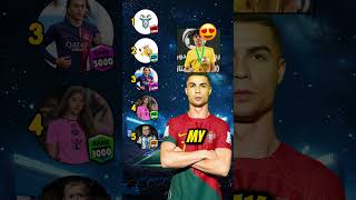 Ronaldo Ranks Kid Footballers 😍🔥(Ronaldo Jr, Thiago Messi, Delfina Suarez) ⚽😎🔥