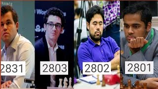 LOS 4 GRANDES MAESTROS DEL AJEDREZ QUE SUPERAN LOS 2800 DE ELO EN ENERO 2025 ♟️😯