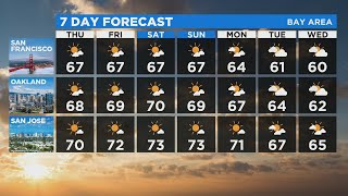 TODAY'S Forecast:  The latest forecast from the KPIX 5 weather team