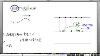 高校物理解説講義：｢波の基本｣講義１１