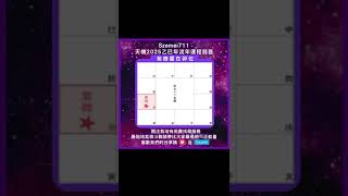 紫微星在卯位｜2025年乙巳年｜流年運程｜未來一年運勢｜szemei711