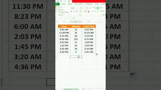 How to Add Minutes to Time in Excel! Easy Tutorial!