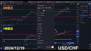 【FX】相場見解 2024-12-19 USD/CHF