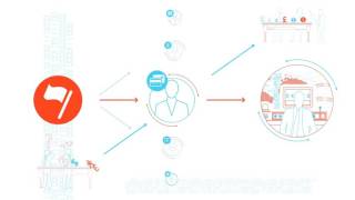 Taskize - Animated Explainer Video