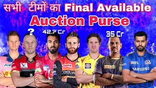 IPL 2020 : All Teams Available Auction Purse After Retaining and Releasing Players