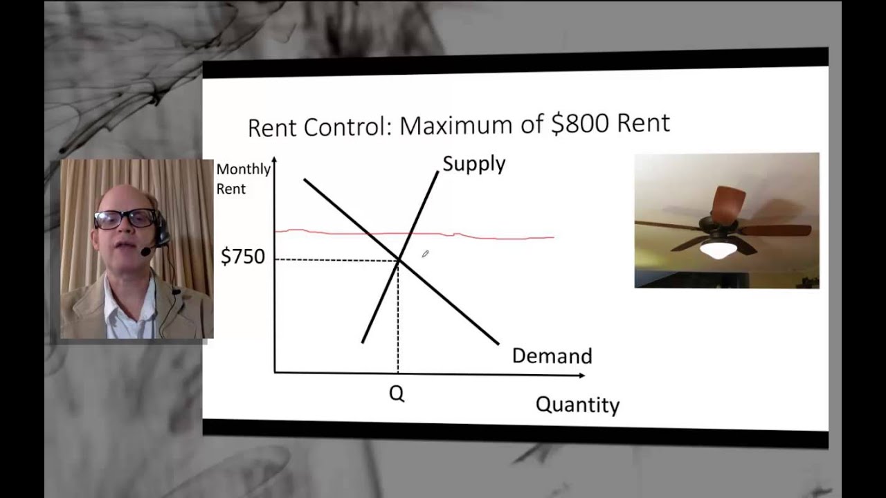 Price Controls - YouTube