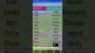 Basic vs Advanced English Words used in Sentences | Improve your Vocabulary |#englishvocabulary