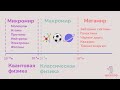 Урок 9. Мегамир макромир и микромир