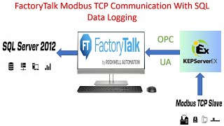 FactoryTalk Modbus TCP Communication with SQL Server 2012 Data Logging | OPC UA | @utomation Tech