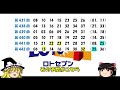 【ロト7】第443回考察