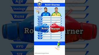 Rohit Sharma vs David Warner Batting Comparison || 130 || #shorts #cricket #dreamcomparison