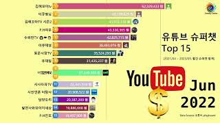 유튜브 슈퍼챗 수입 순위 Top 15