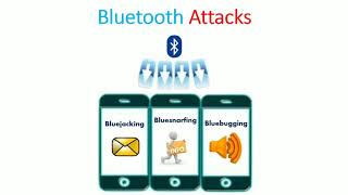 Bluetooth Attacks (BlueJacking, BlueSnarfing, Blue bugging)