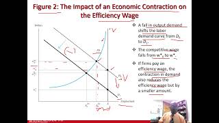 Chapter 12 Video 18 Efficiency Wages Revised 2