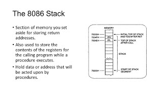 How to use memory Stacks in the 8086 Microprocessor emulator example