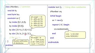 SystemVerilog Tutorial in 5 Minutes - 12c Class Randomization