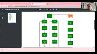 Module 2 - FlowChart