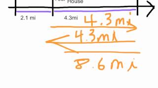 Position, distance and displacement