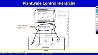 Plantwide Control Fundamentals CHE381A Process Control L 36
