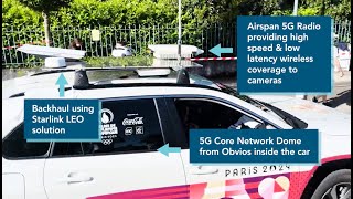 5G Powering the Olympic Flame: Seamless Coverage Across France!