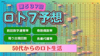 537回50代からのロト7予想