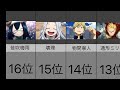 僕のヒーローアカデミア人気キャラランキング