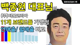 백종원 대표님의 더본코리아 프랜차이즈 브랜드 가맹점 전국 평균 연매출, 월매출 비교 - 한신포차,롤링파스타,홍콩반점0410,돌배기집,리춘시장,새마을식당,빽다방,백스비어,미정국수