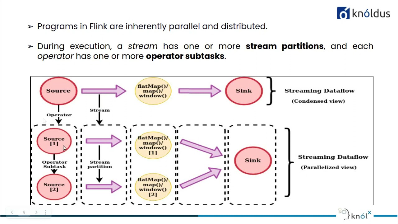 Stateful Stream Processing With Apache Flink - YouTube