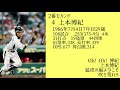 2015年阪神タイガース1 9応援歌