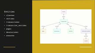 CS50 SQL 2025 - Final project