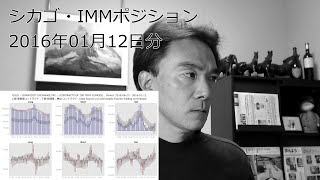 2016年01月12日分 シカゴIMM筋ポジション･ロング･ショート･ネットポジション数の時系列推移