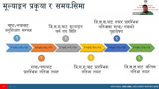 स्थानीय तह वित्तीय सुशासन जोखिम मूल्याङ्कन (FIDUCIARY RISK ASSESSMENT)