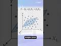 Linear Regression Explained in Under 60 Seconds!