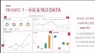 태블로를 이용한 생산계획 대시보드 개발