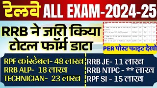 सभी रेलवे एग्जाम का फॉर्म डाटा जारी | RRB NTPC, RPF Constable, SI, JE, ALP \u0026 Technician form fill up