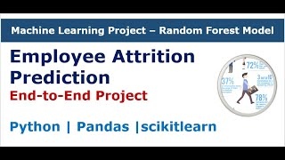 Machine Learning Project | Employee Attrition Prediction | Random Forest [End to End Project]