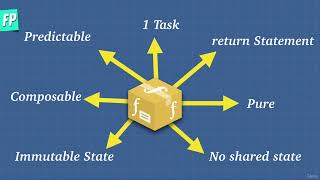 JavaScript Adv Concepts Functional Programming 0717 Is FP The Answer To Everything